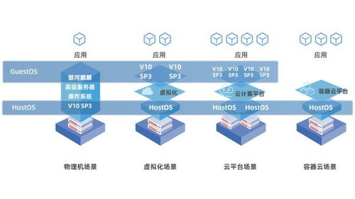 云原生時代下的虛擬化新選擇與國產操作系統新版發布 軟件設計與開發的未來之路