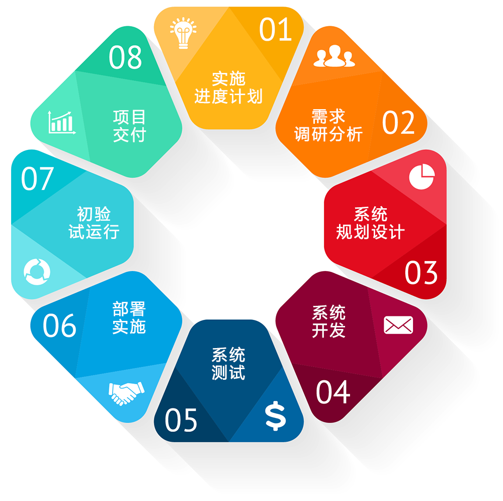 軟件研發(fā)與設(shè)計(jì)的核心要素 從需求洞察到工程化落地