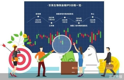 百英生物IPO撤單，10.5億募資計劃告吹，生物技術推廣服務前景引關注