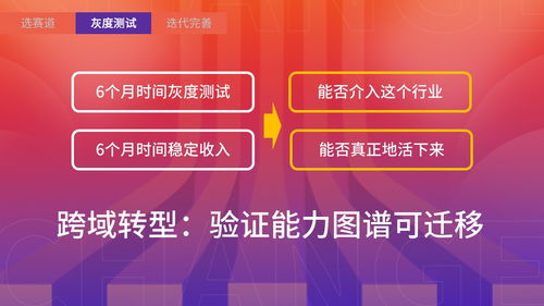 跨域研究 生物技術推廣服務中產品經理掌握職業(yè)主動權的必備技能